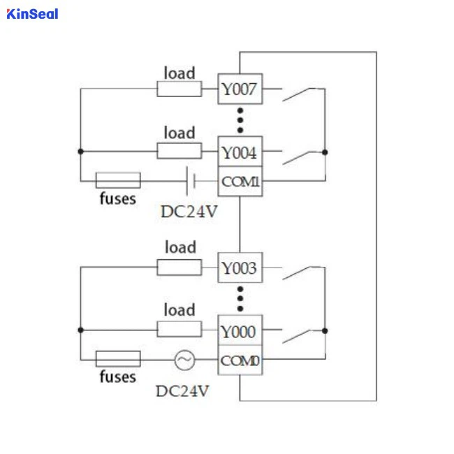 2.8-inch industrial HMI3
