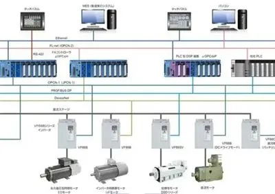 PLC-automatiseringsbesturingssysteem