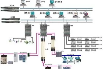 Principes en toepassingstechnologieën van industriële controllers