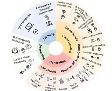 Wat zijn de populaire ontwikkelingstrends in ingebedde systemen?